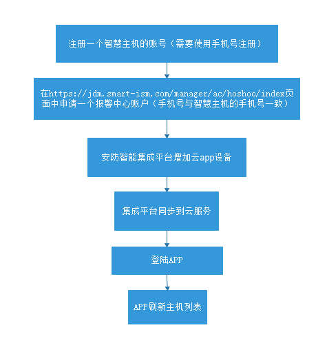 澳门正版资料免费大全2024年