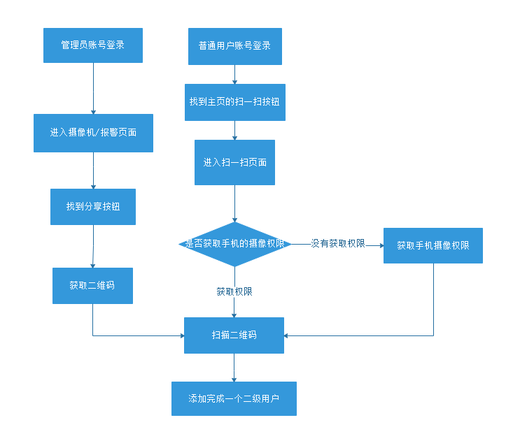 澳门正版资料免费大全2024年