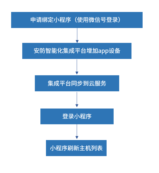 澳门正版资料免费大全2024年